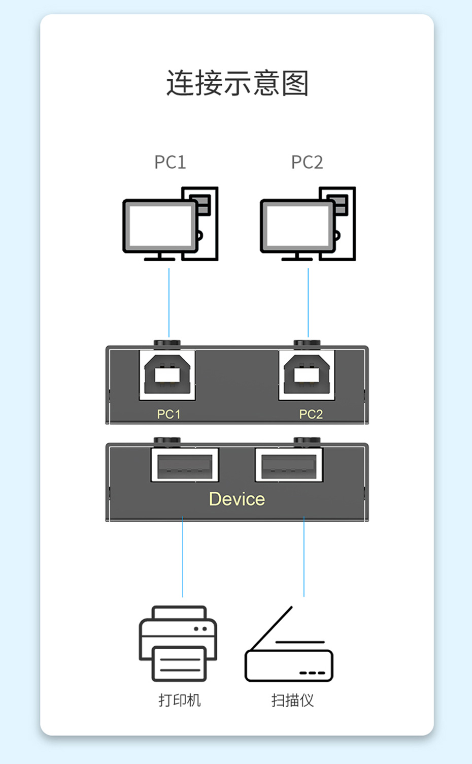 USB打印机共享器02U连接使用示意图