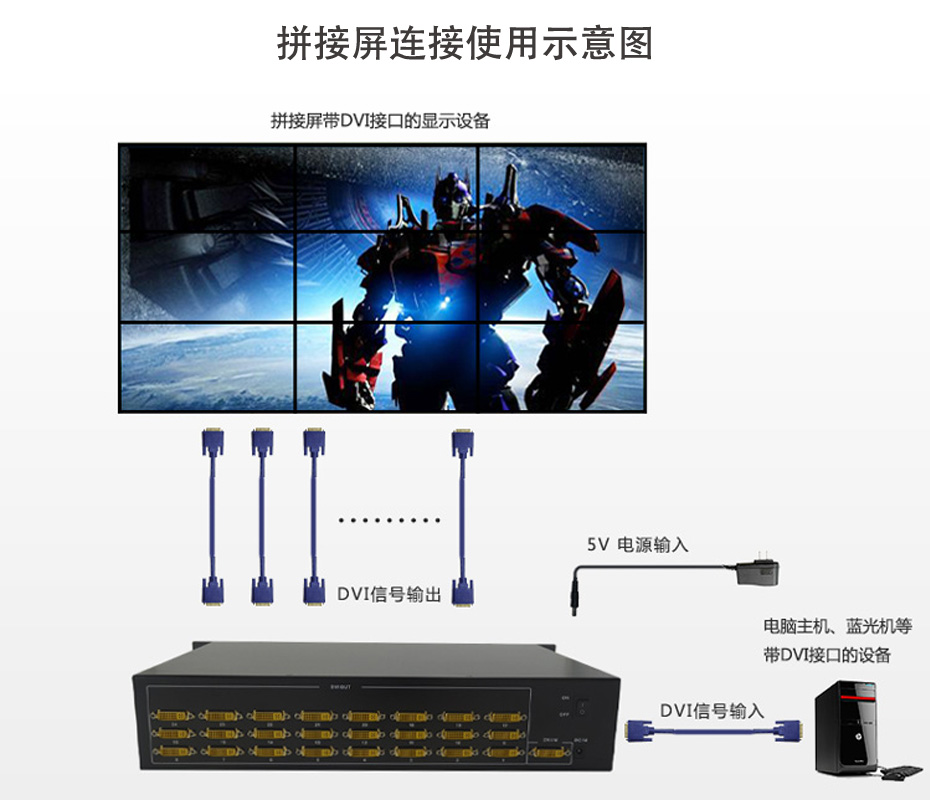 DVI分配器一进二十四出124D拼接屏连接使用示意图