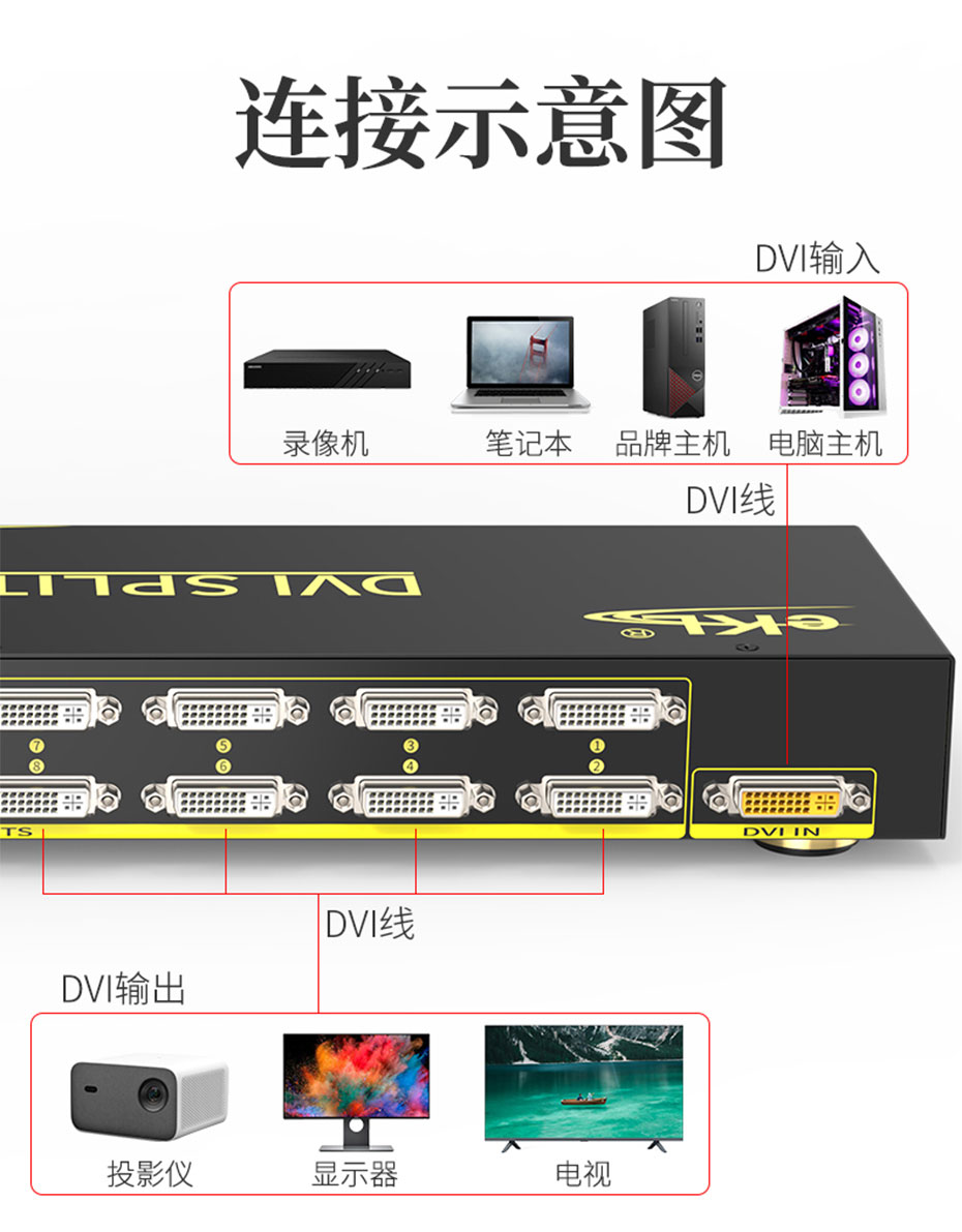 DVI分配器一进十六出/1进16出/1分16 161D连接使用示意图