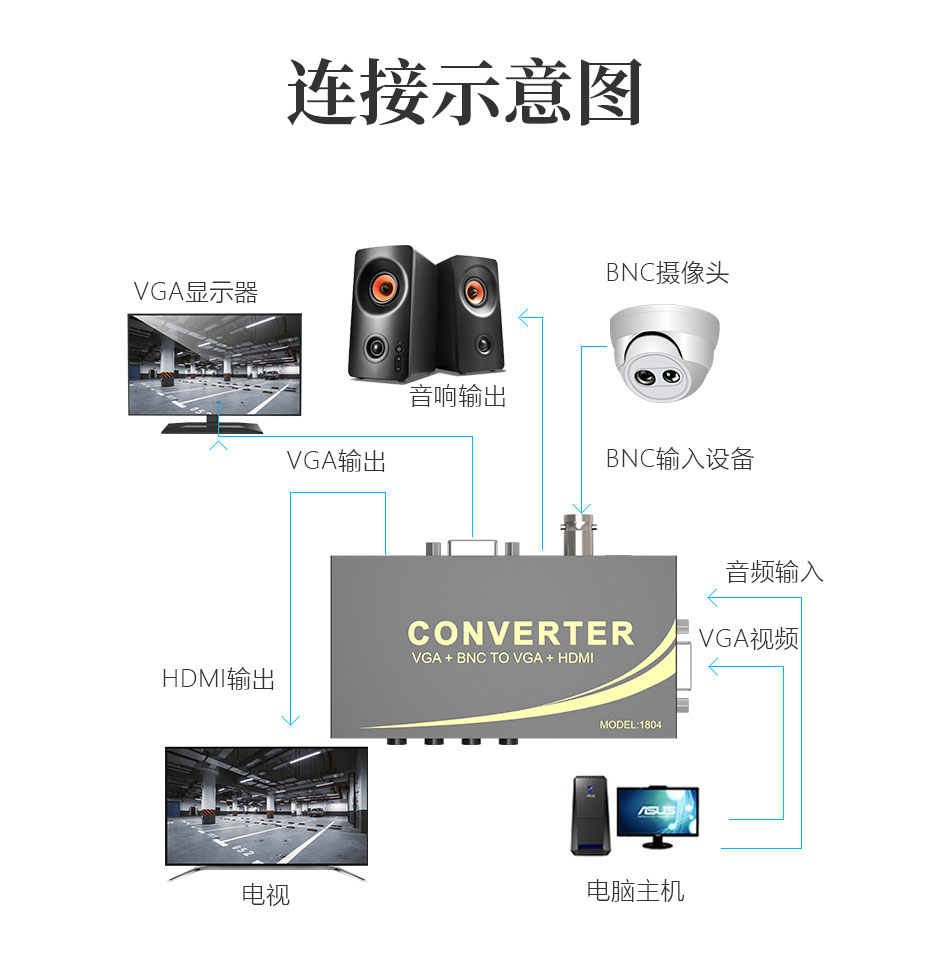 VGA转HDMI转换器1804连接使用示意图