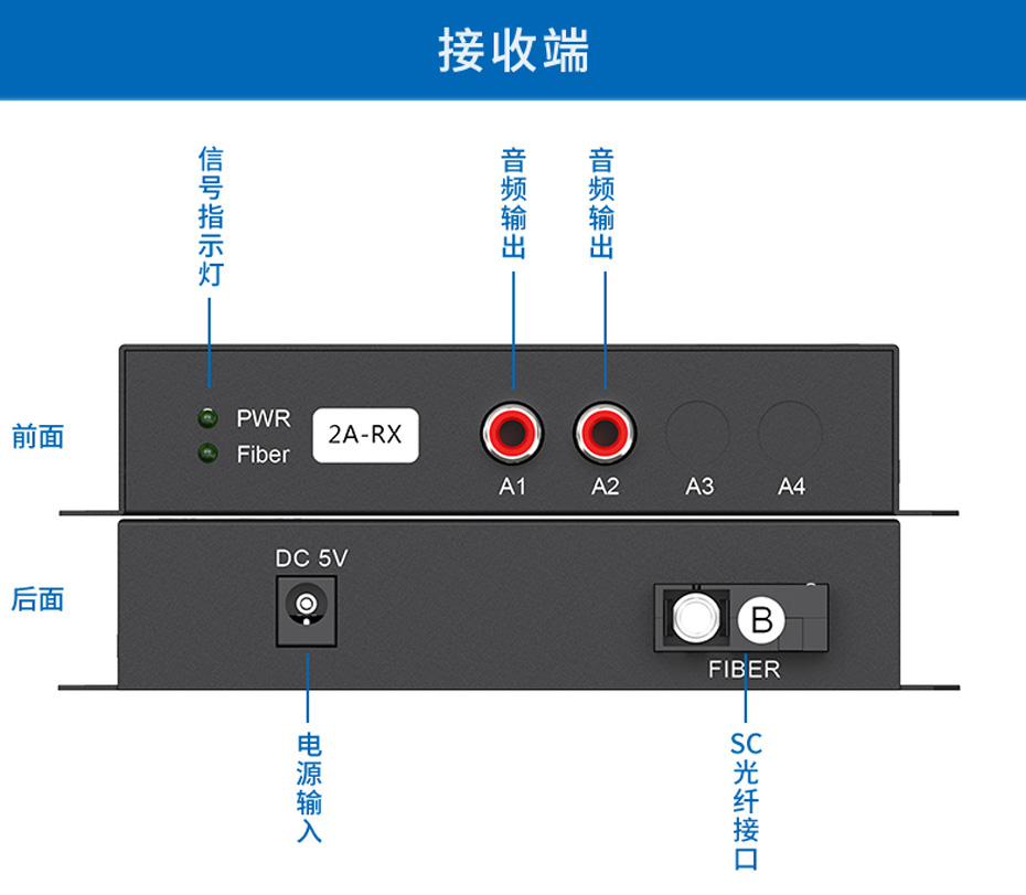 20千米2路单向音频光端机2ZA接收端接口说明