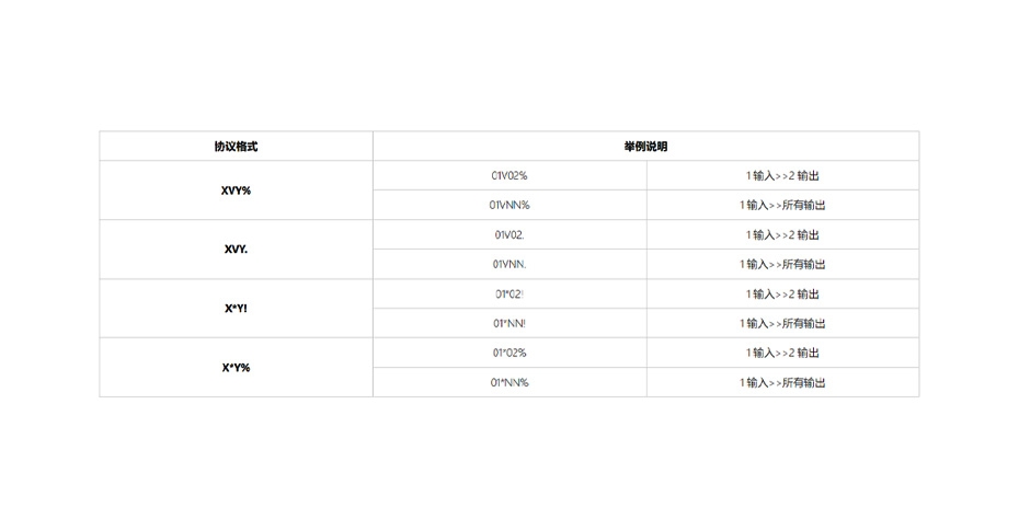 HDMI矩阵4进4出414H-R RS232控制代码下载