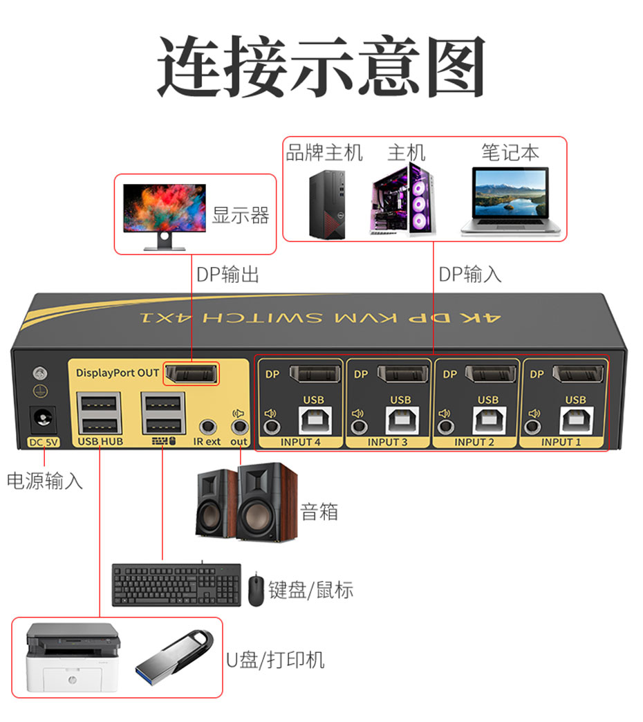 DP KVM切换器4进1出41DP连接使用示意图