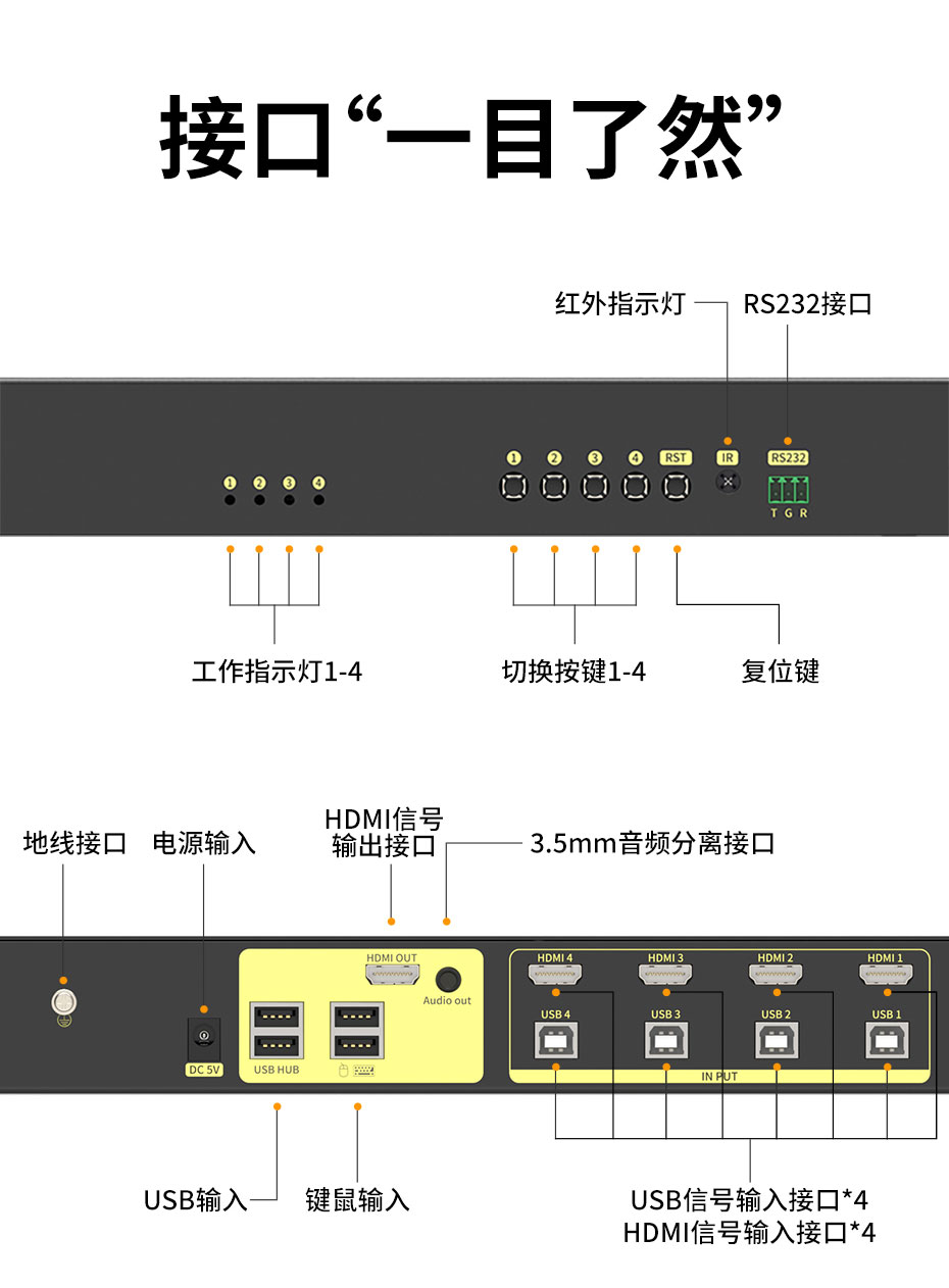 cq9电子平台网站机架式KVM切换器HDMI四进一出41HR接口说明