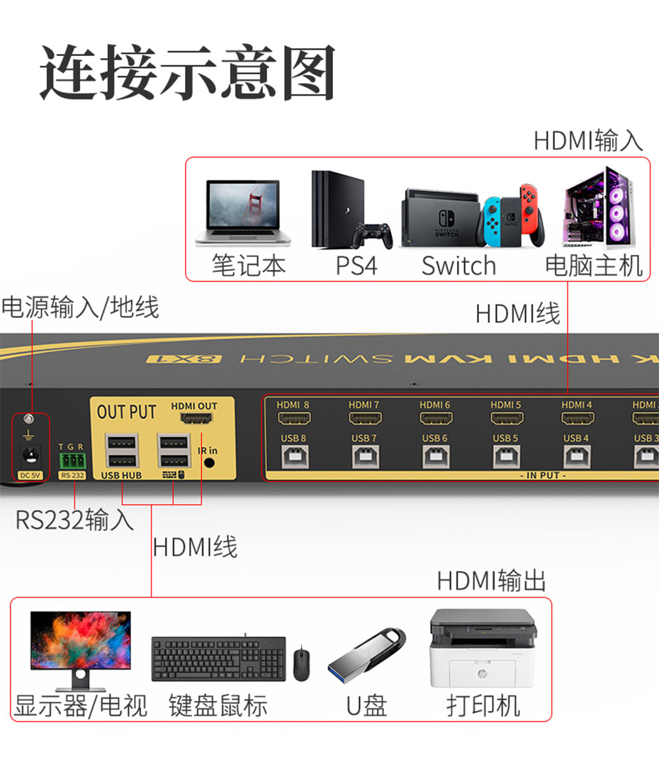 2021新款HDMI KVM切换器8进1出81HK连接使用示意图