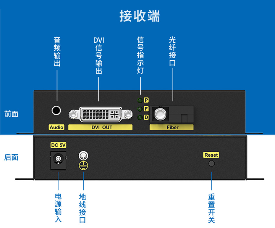 20千米DVI光纤延长器DF200接收端接口说明