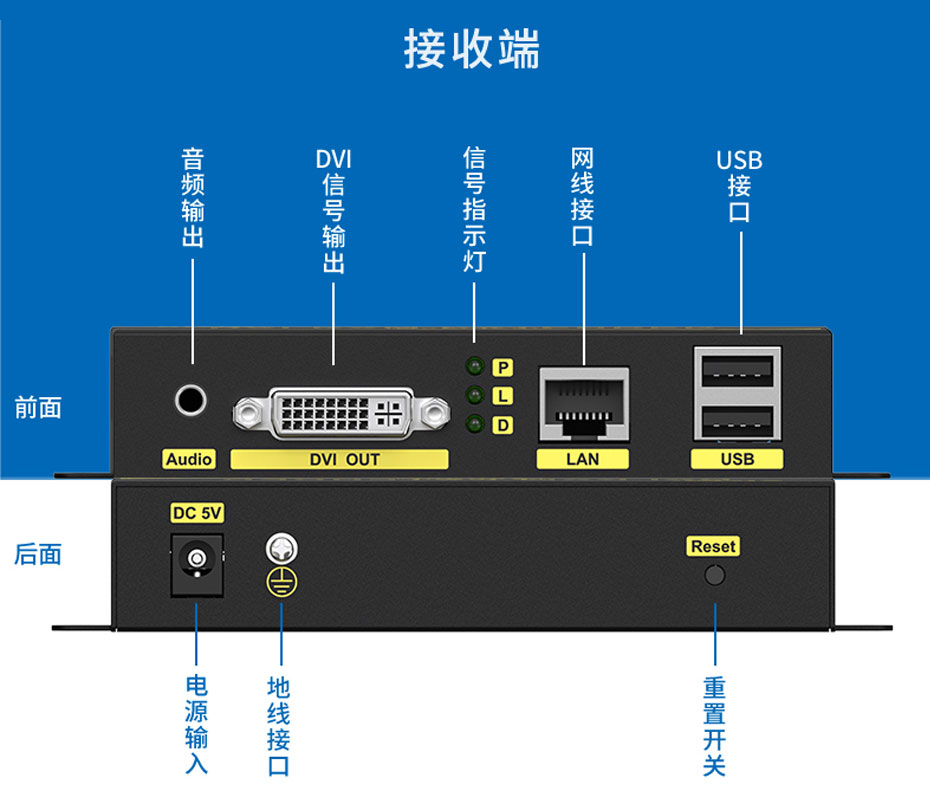 200米DVI KVM网线延长器DU200接收端接口说明