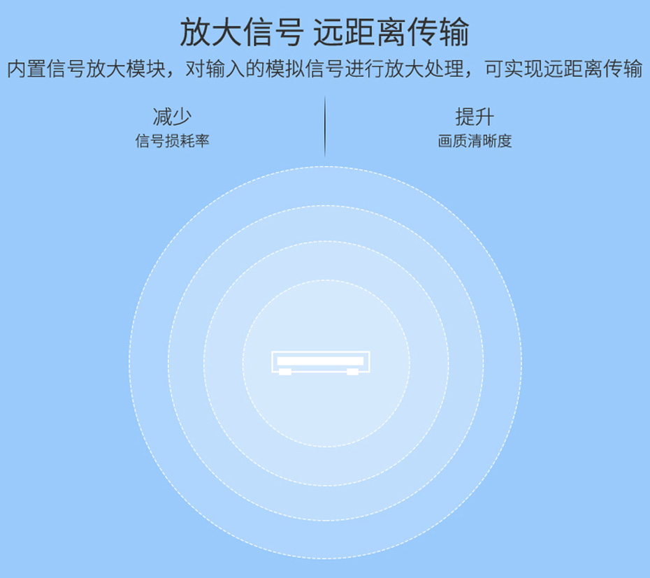 vga分配器一进十六出H916支持信号放大功能