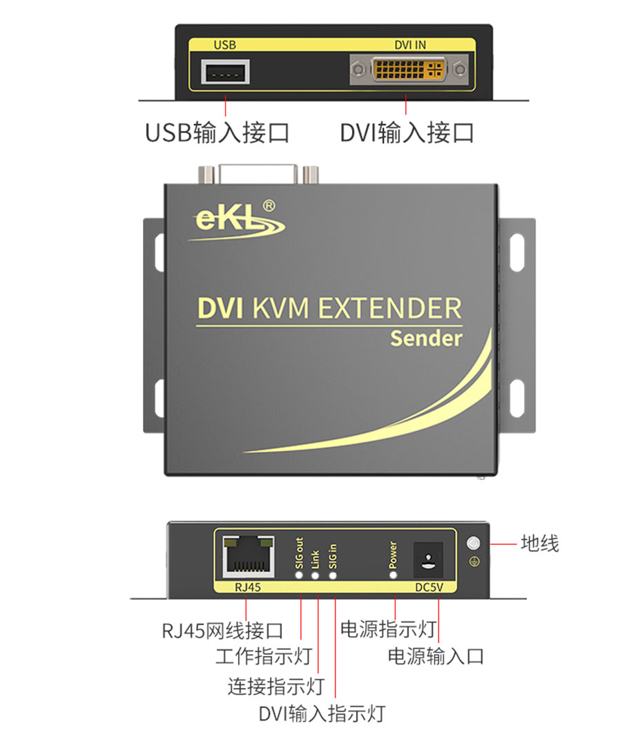 DVI KVM延长器发送端接口说明