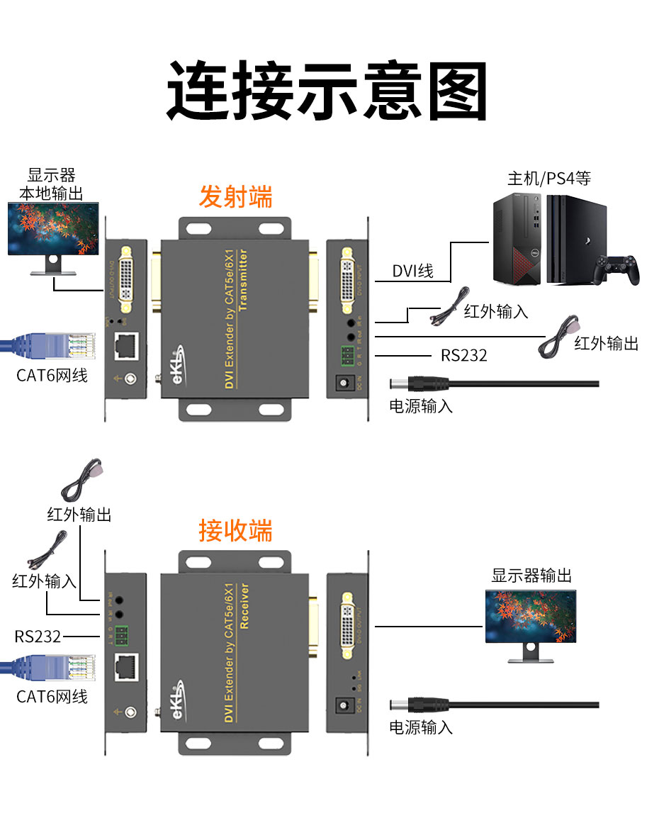 cq9电子平台网站70米DVI单网线延长器DE70连接使用示意图