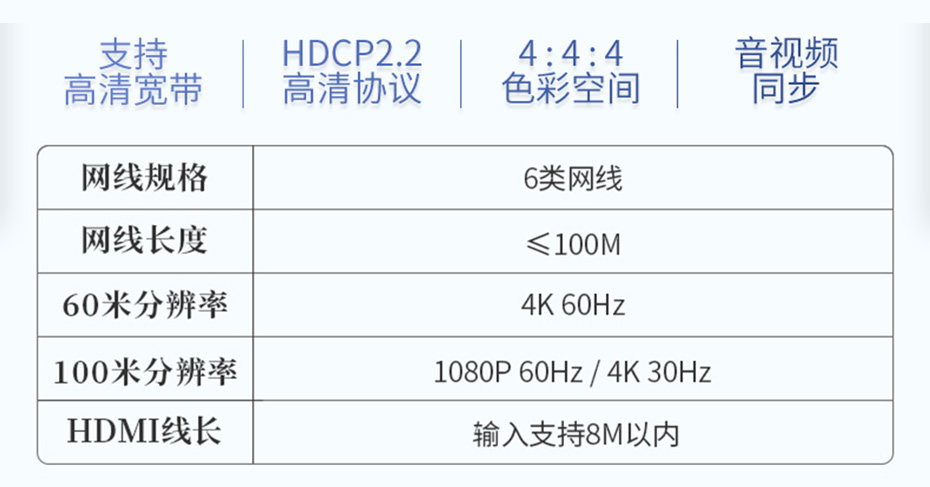 HDMI单网线延长器4K100米HC100支持4:4:4色彩空间