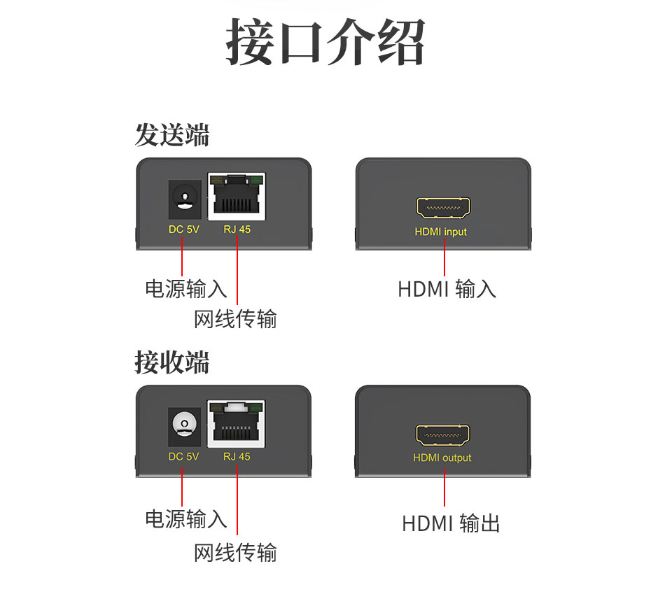 60米HDMI网线延长器HE60接口介绍