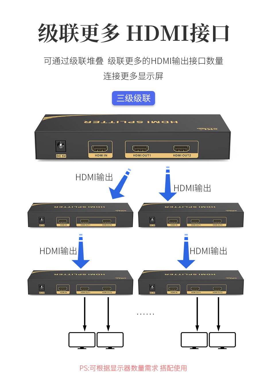 HDMI分配器1分2/一进二出/1进2出HS102级联连接使用示意图