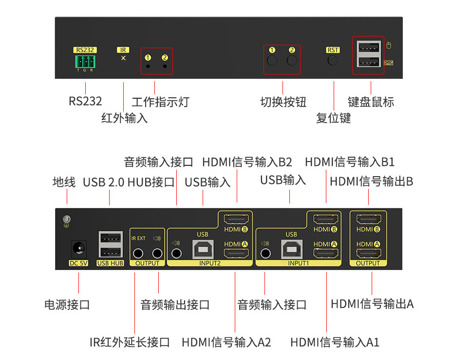 HDMI KVM双屏切换器接口说明