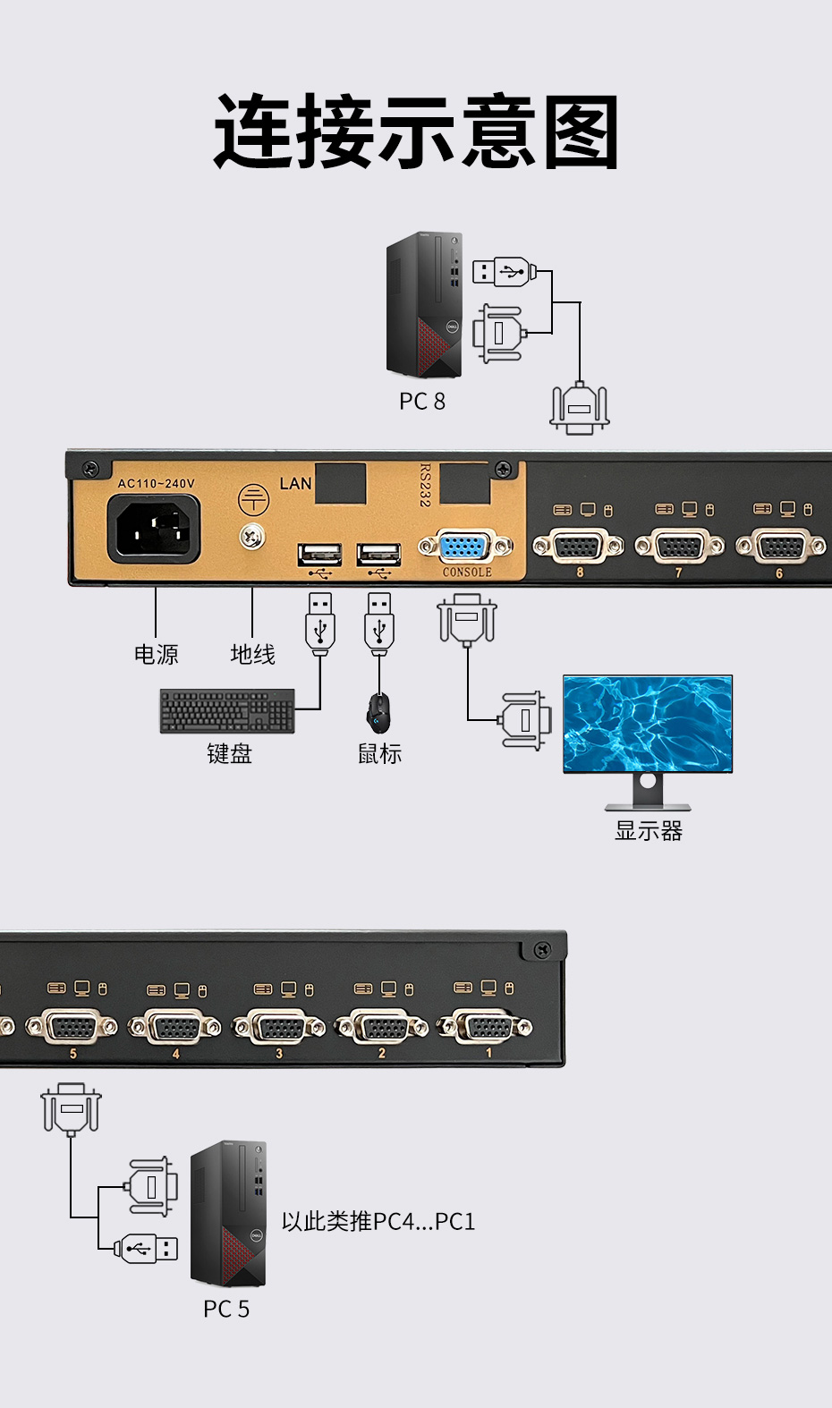 VGA KVM切换器8进1出TX1708U连接使用示意图