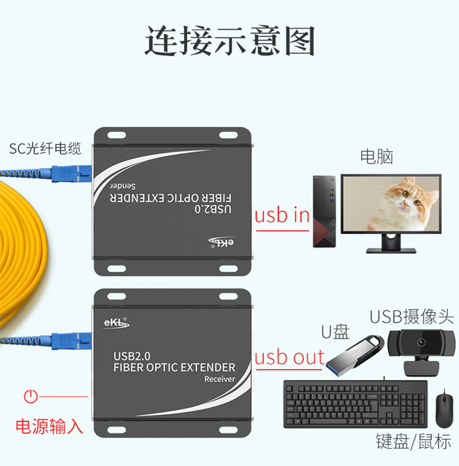 USB光纤延长器UF01连接使用示意图