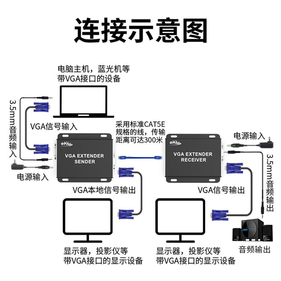 cq9电子平台网站 VGA转网线延长器VE300连接使用示意图